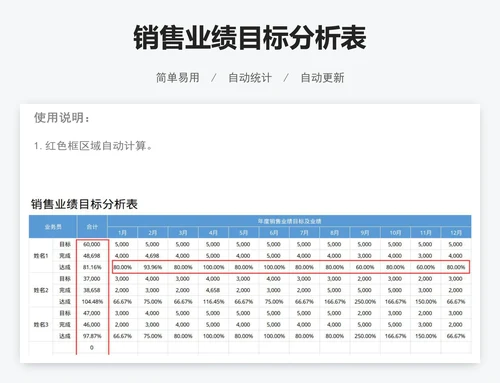 销售业绩目标分析表