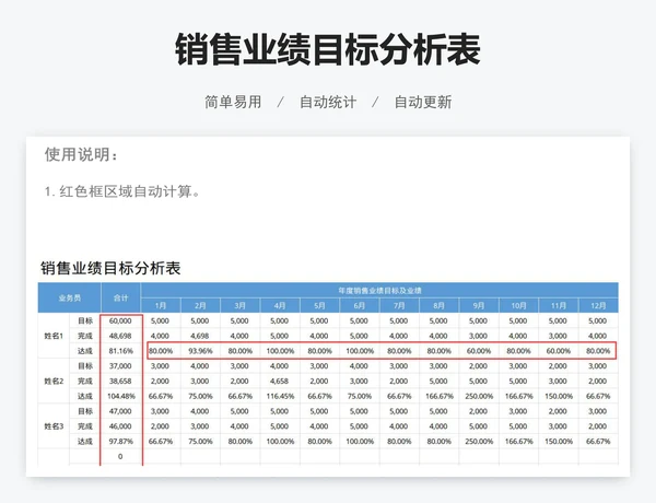 销售业绩目标分析表