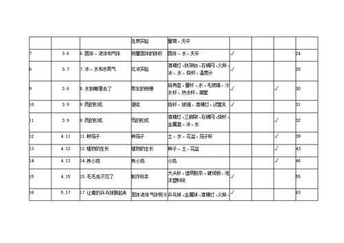 小学科学实验一览表