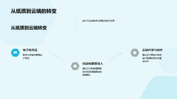 科技驱动的会计革新