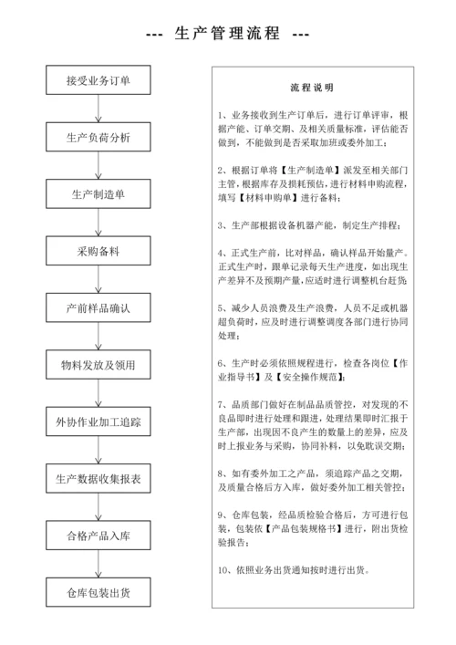 6 生产管理流程.docx