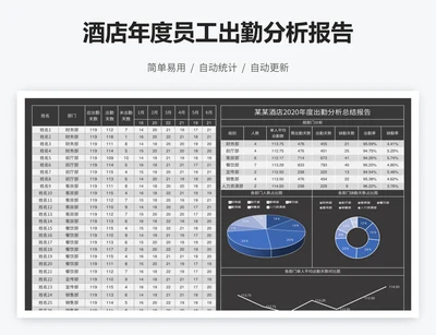 酒店年度员工出勤分析报告