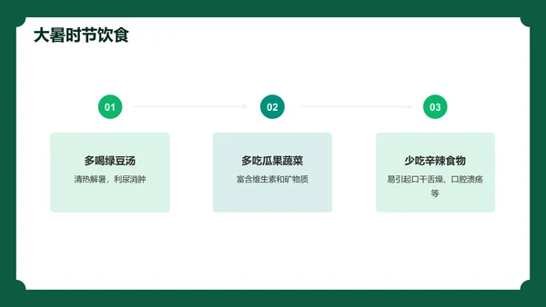 绿色现代商务十四节气大暑介绍PPT模板