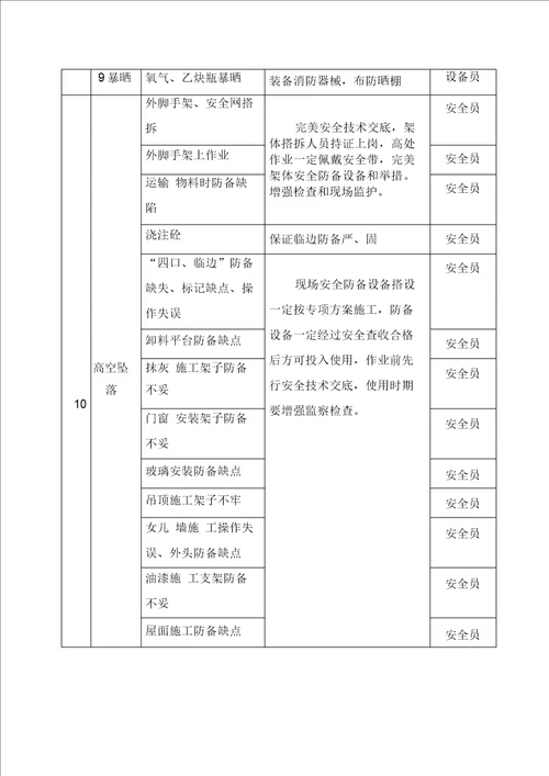 施工现场应急预案方案含措施