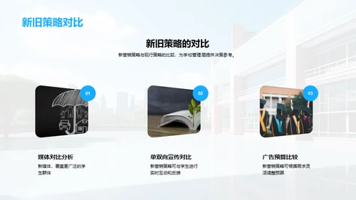 营销新战略