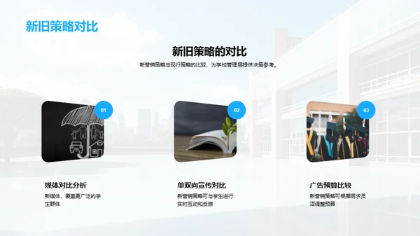 营销新战略