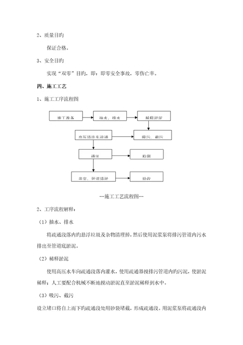 污水管道清淤专题方案