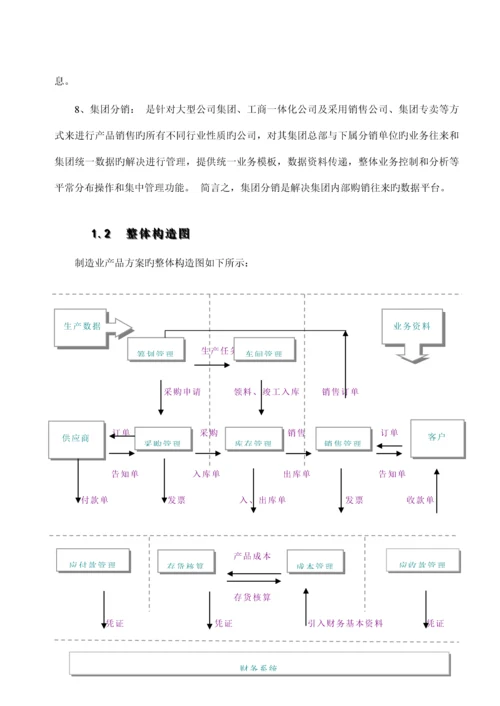 k3制造业产品整体解决专题方案.docx