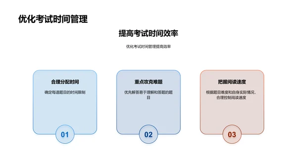 阅读理解技巧讲解PPT模板