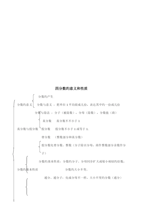 2023年小学五年级数学下册知识点及练习题.docx