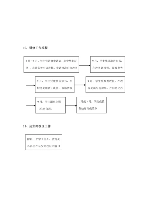 东华大学教务处工作标准流程.docx