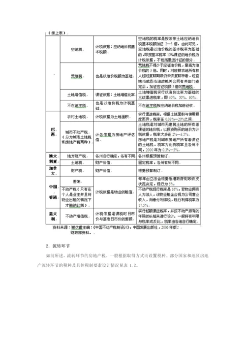 房地产税费制度对房地产价格变动的影响-论文.docx