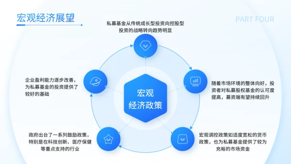 蓝色商务风私募基金经理年度投资复盘述职报告PPT