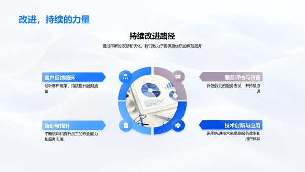 保险服务优势报告PPT模板