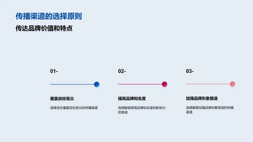 品牌传播策略