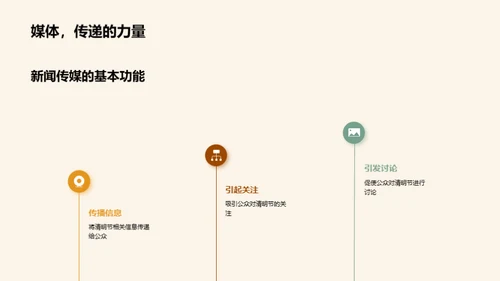 清明节与媒体互动