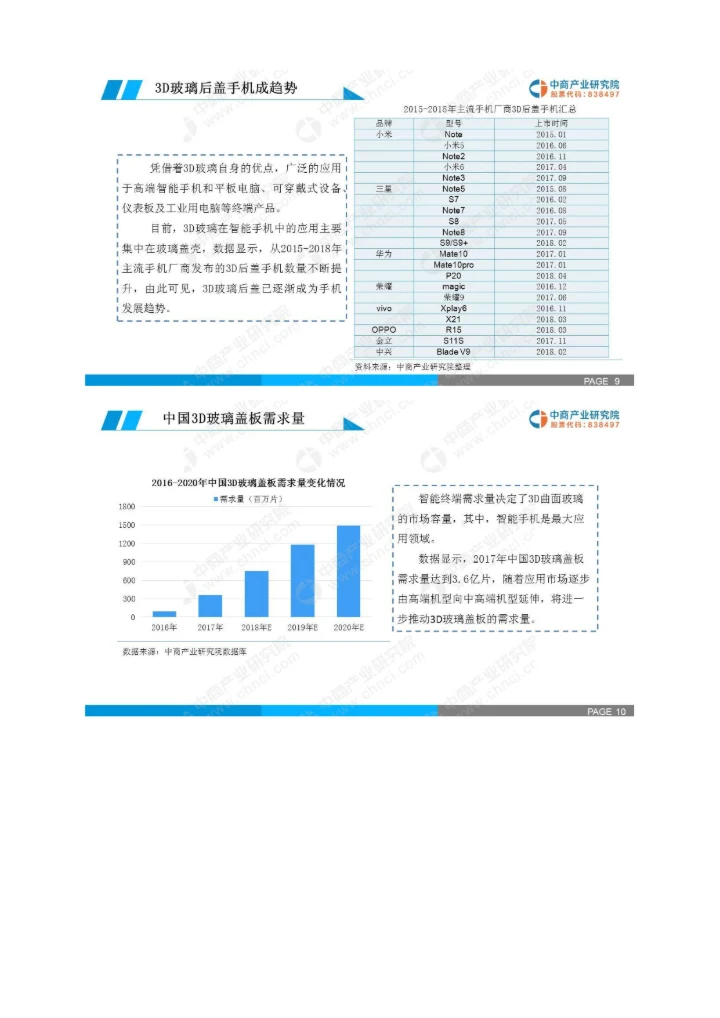 中国3D玻璃市场现状及未来前景研究报告.docx