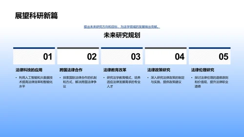 法学研究开题报告PPT模板