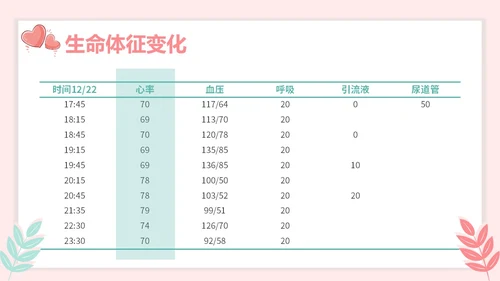 红色插画风简约风子宫肌瘤护理查房疾病护理培训PPT妇科