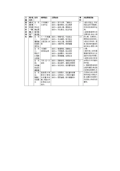 成长故事中的“智慧之花”展示会--四年级语文上册第六单元任务群教学设计.docx