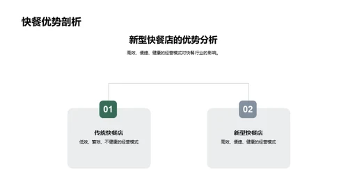 快餐业新篇章