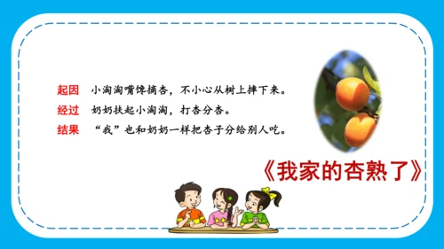 -部编版四年级语文上册 第五单元 《习作例文》  课件