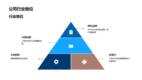 共赢未来，筑梦合作