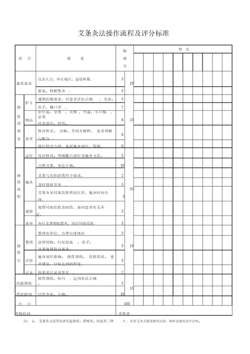 艾条灸法规范及操作流程