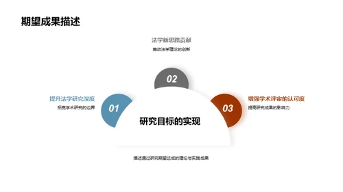 法学研究：理论与实践