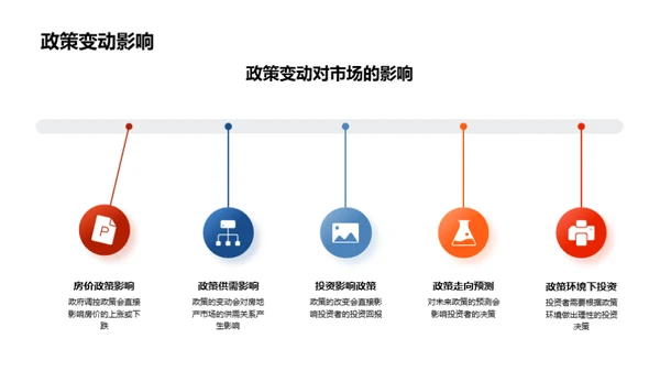 房地产行业透视