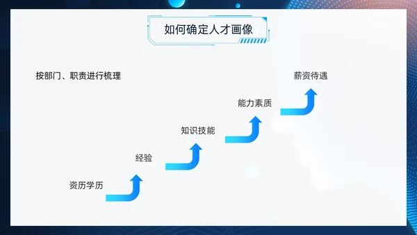 蓝色科技风人才画像PPT模板管理