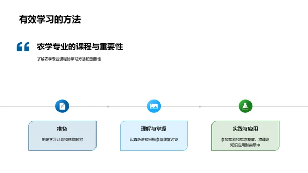 农学之旅