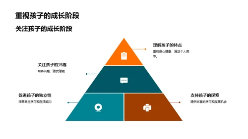 初中生活全指南