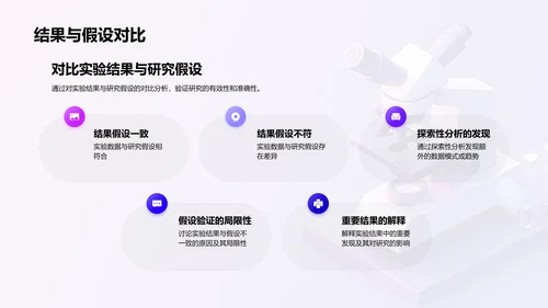 答辩实践探究PPT模板