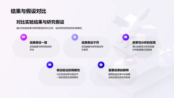 答辩实践探究PPT模板