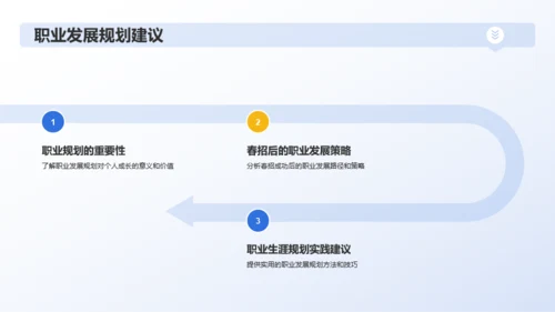 蓝色创意春季招聘求职指南PPT模板