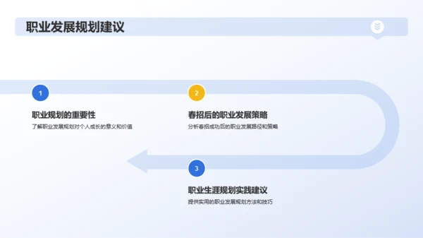 蓝色创意春季招聘求职指南PPT模板
