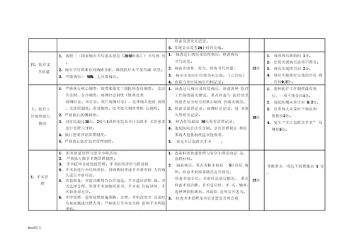 医院医疗质量管理考核标准医务科