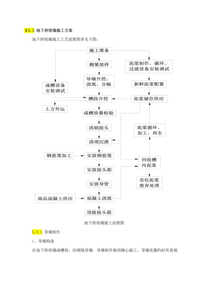 地下连续墙综合施工专题方案.docx