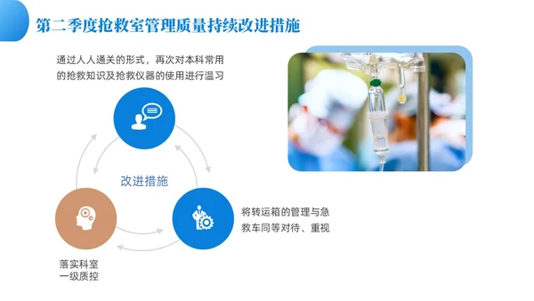 蓝色渐变色商务风护理质控工作总结共探护理质量医疗培PPT模板