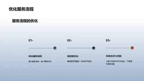 精萃五星级旅游服务