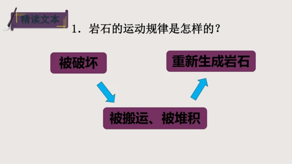 8《时间的脚印》课件(共31张PPT)