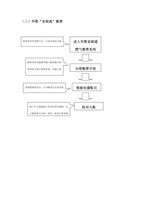 天然气民用户户内换表标准流程.docx