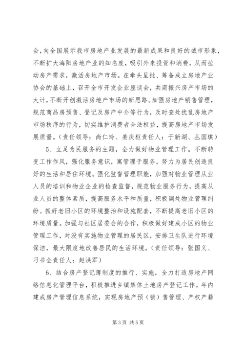 市房管局重点工作安排范文.docx
