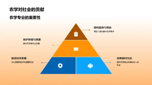 农学之路：个人视角