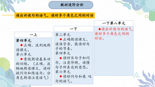 部编版一年级下册语文第八单元大单元设计   课件