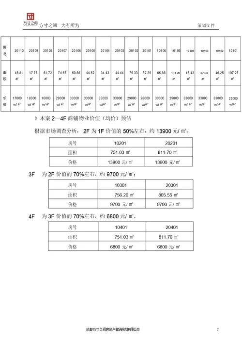 项目商铺市场定位、销售价格等营销建议