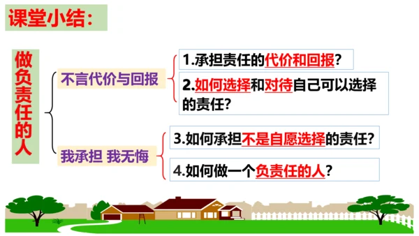 【新课标】6.2 做负责任的人课件（22张PPT）