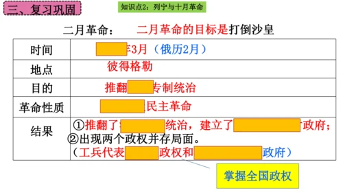 第三单元 第一次世界大战和战后初期的世界  单元复习课件