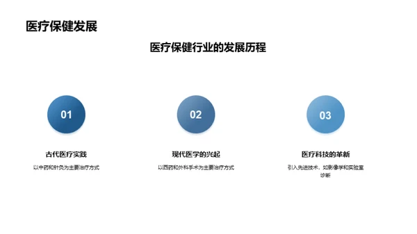 未来医疗：科技引领下的革新